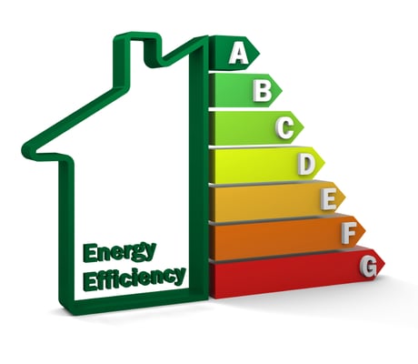 Minimum Energy Efficiency Standards