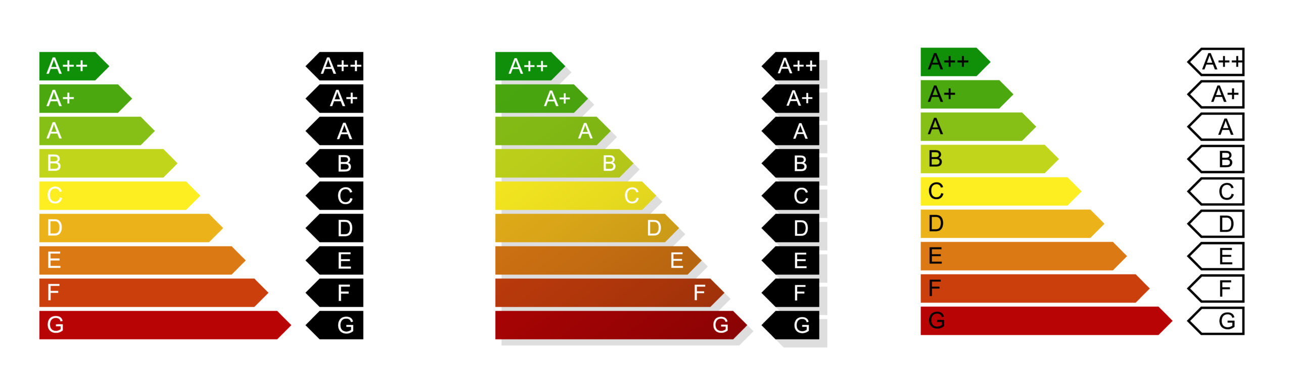 EPC Charts