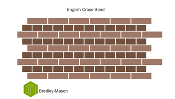 english cross bond