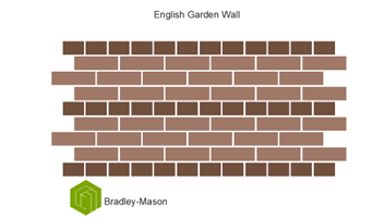 english garden wall bond