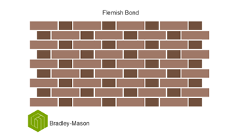 flemish bond