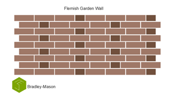 flemish garden wall bond